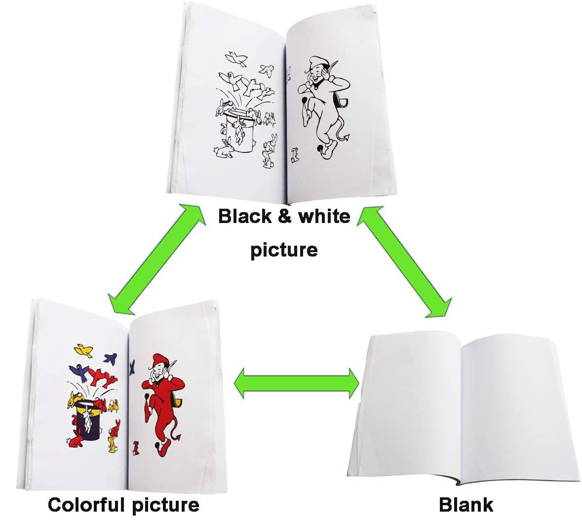 كتاب ألعاب الخدع: الدفتر السحري